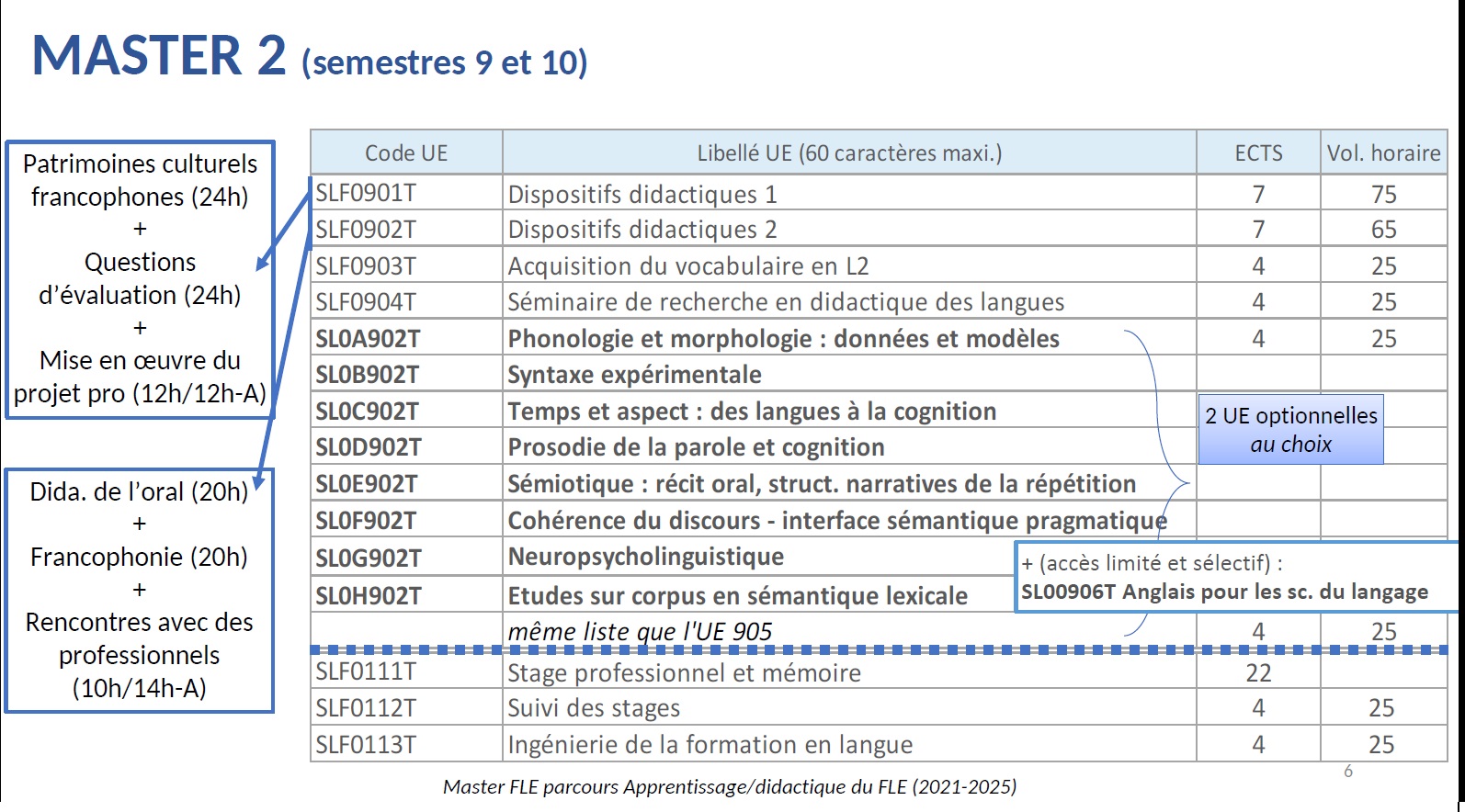 Offre de formation Master 2 ADFLE